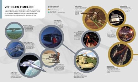  Книга Star Wars - Ultimate Star Wars (Тверда палітурка) Eng