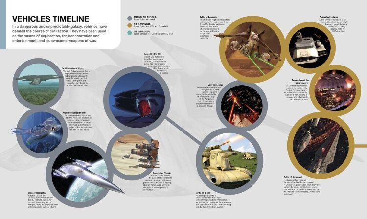  Книга Star Wars - Ultimate Star Wars (Твёрдый переплёт) Eng